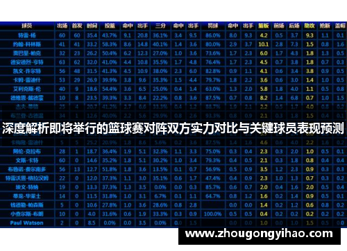 深度解析即将举行的篮球赛对阵双方实力对比与关键球员表现预测