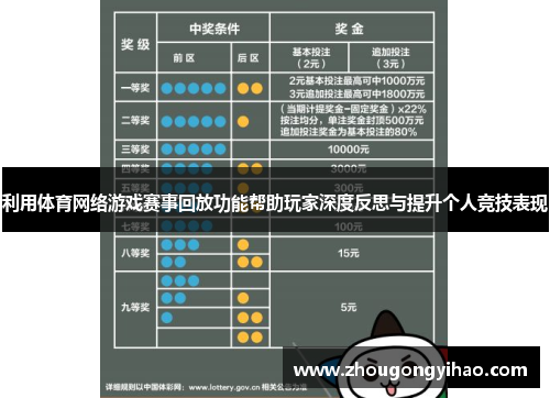 利用体育网络游戏赛事回放功能帮助玩家深度反思与提升个人竞技表现