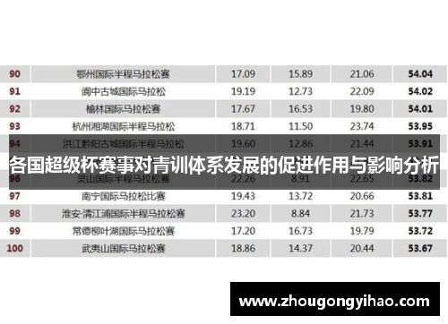 各国超级杯赛事对青训体系发展的促进作用与影响分析