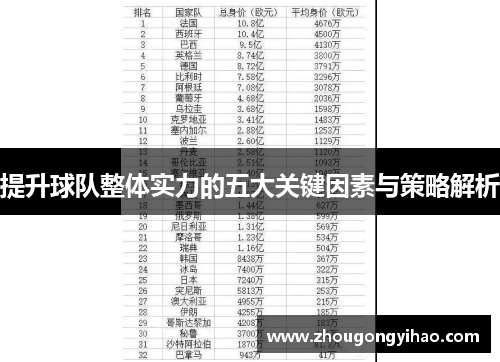 提升球队整体实力的五大关键因素与策略解析