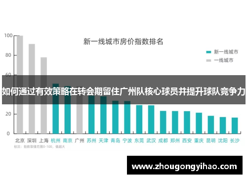 如何通过有效策略在转会期留住广州队核心球员并提升球队竞争力